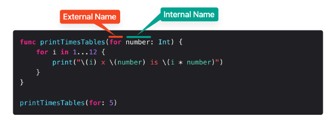Swift Function Parameter Naming