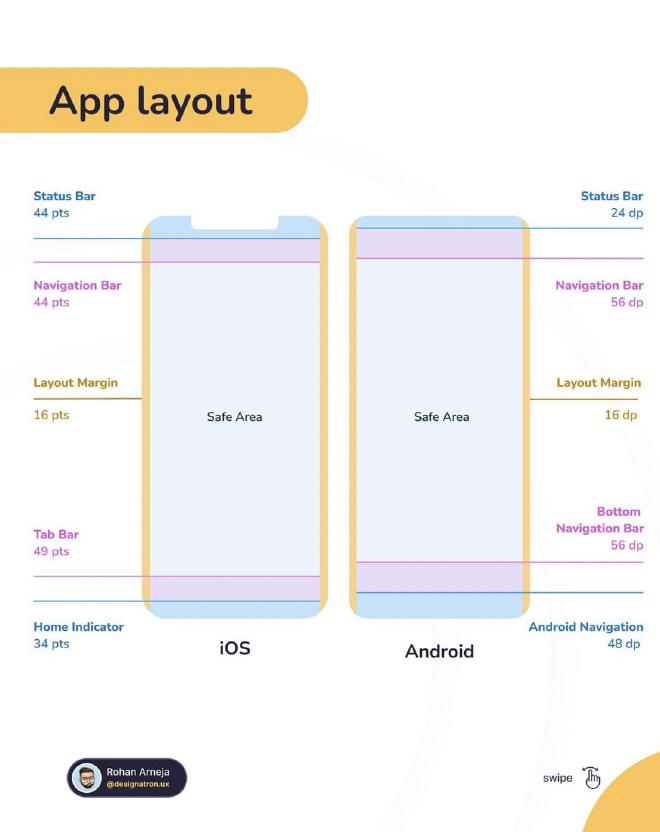 ios vs android app layout